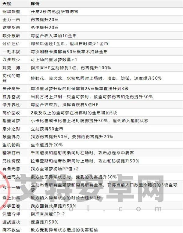 宝可梦自走棋_https://m.itzol.com_策略卡牌_第12张
