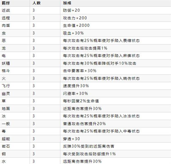 宝可梦自走棋_https://m.itzol.com_策略卡牌_第13张