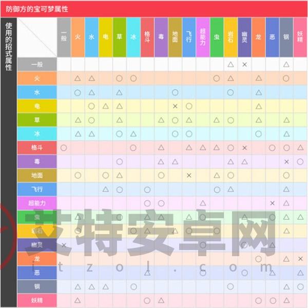 宝可梦自走棋_https://m.itzol.com_策略卡牌_第18张