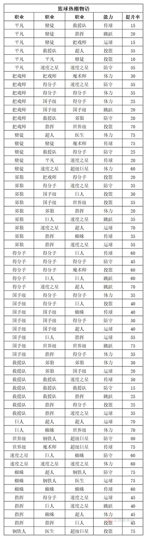 篮球热潮物语_https://m.itzol.com_休闲益智_第11张
