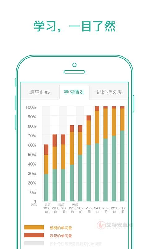 墨墨背单词_https://m.itzol.com_学习教育_第2张