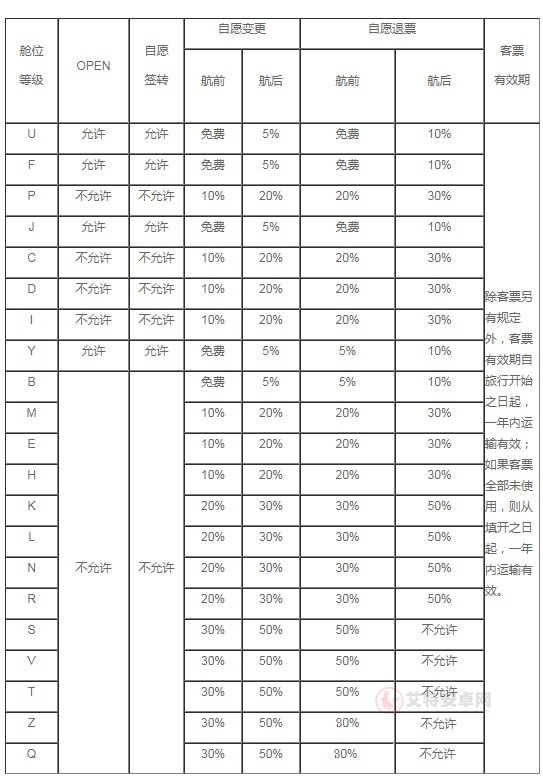 东航官方版_https://m.itzol.com_出行购物_第1张
