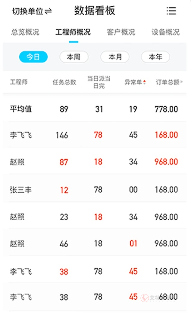 报修管家_https://m.itzol.com_生活服务_第2张