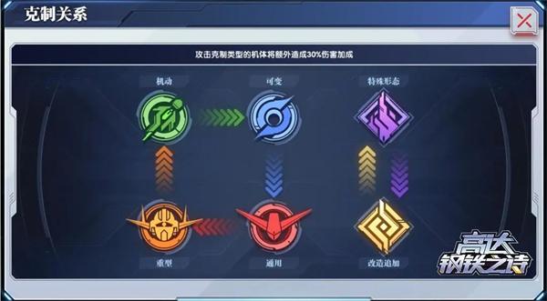高达钢铁之诗华为版_https://m.itzol.com_动作冒险_第2张