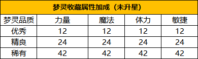 永恒岛手游_https://m.itzol.com_角色扮演_第6张